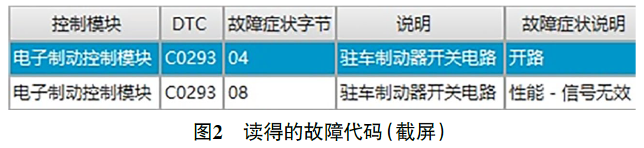 2019 款别克GL8 ES豪华商务车仪表盘提示“维修驻车制动”2