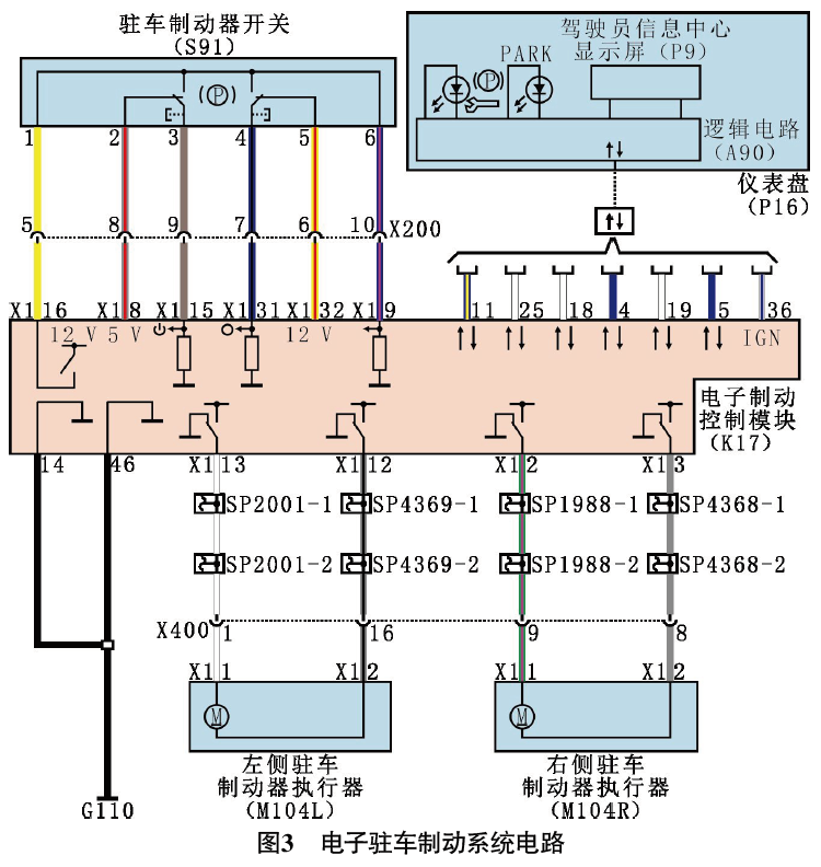 2019 款别克GL8 ES豪华商务车仪表盘提示“维修驻车制动”3