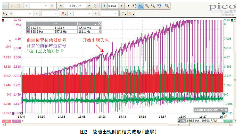 2020 款奔驰G350 行驶中急加速时发动机抖动2