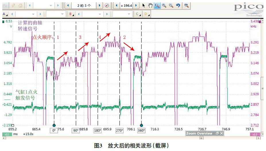 2020 款奔驰G350 行驶中急加速时发动机抖动3
