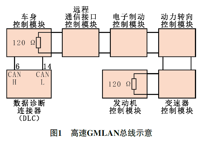 2012款雪佛兰科鲁兹偶尔多个故障灯异常点亮1