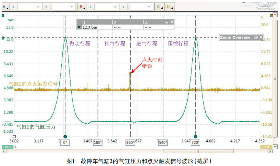 2010 款凯迪拉克SRX发动机无法起动1
