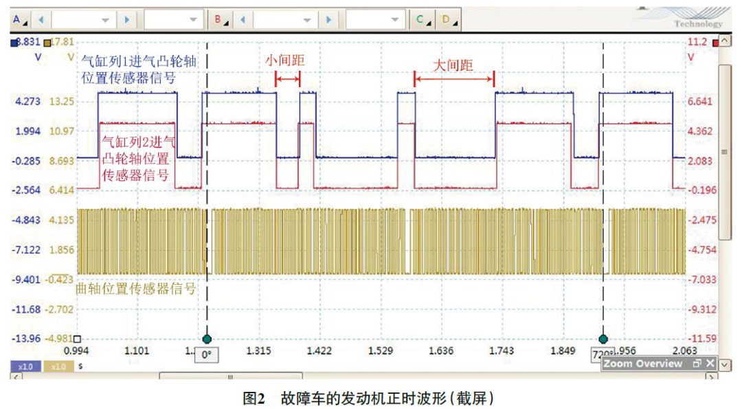 2010 款凯迪拉克SRX发动机无法起动2