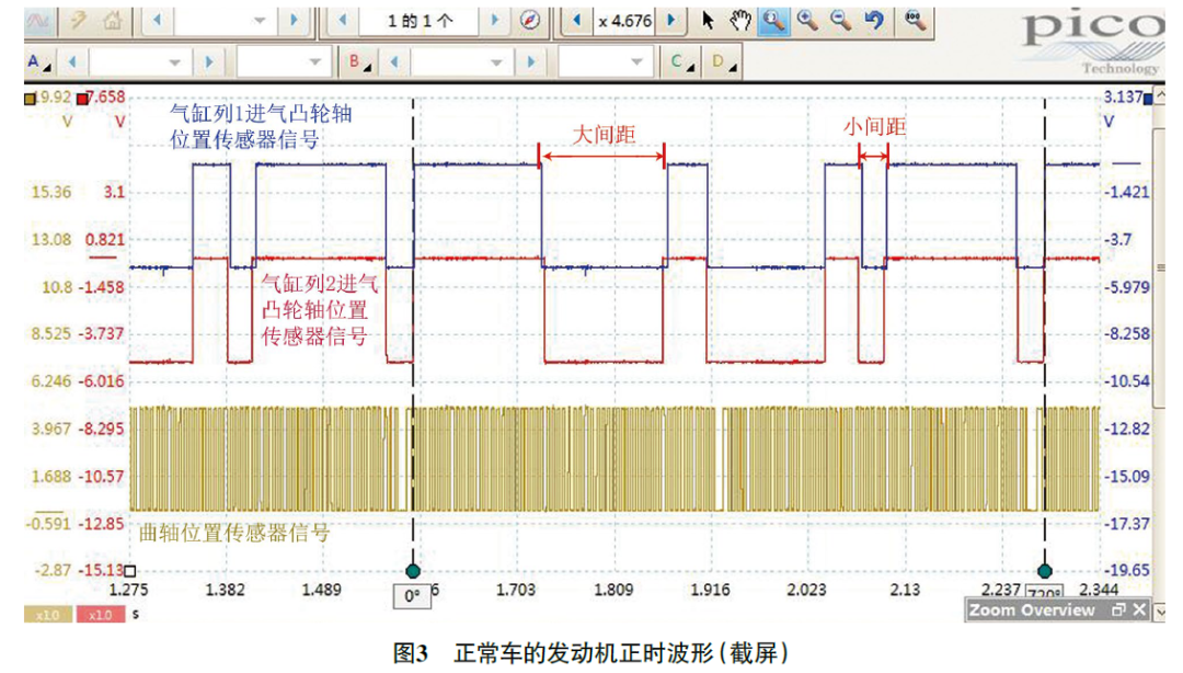 2010 款凯迪拉克SRX发动机无法起动3