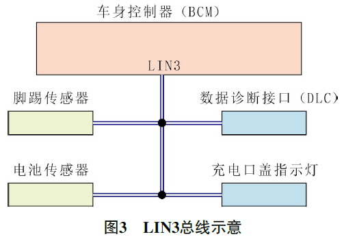 2022 款问界M5增程式混动车充电口盖指示灯不工作 3