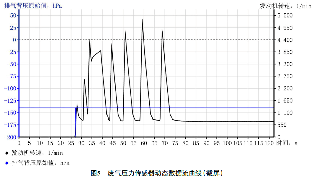 2020 款宝马320Li 行驶中显示屏报传动系统故障5