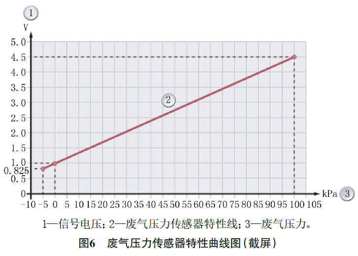 2020 款宝马320Li 行驶中显示屏报传动系统故障6