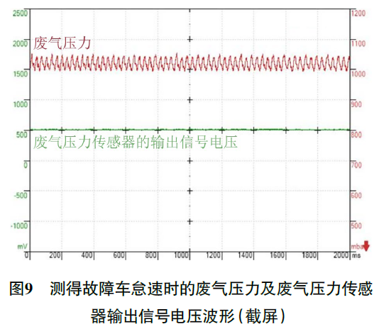 2020 款宝马320Li 行驶中显示屏报传动系统故障9