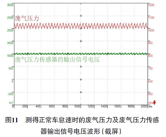 2020 款宝马320Li 行驶中显示屏报传动系统故障11