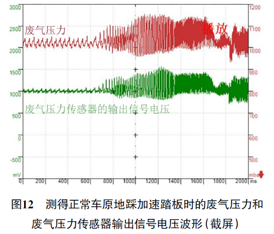 2020 款宝马320Li 行驶中显示屏报传动系统故障12