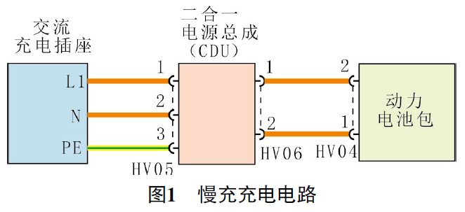 2022 款零跑C11慢充充电异常1