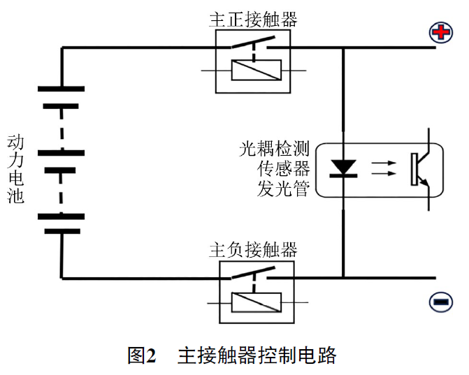 2019 款长安睿行EM80 无法上高压电2