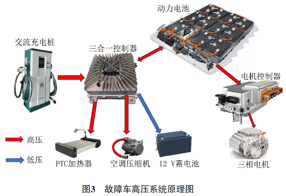 2019 款长安睿行EM80 无法上高压电3