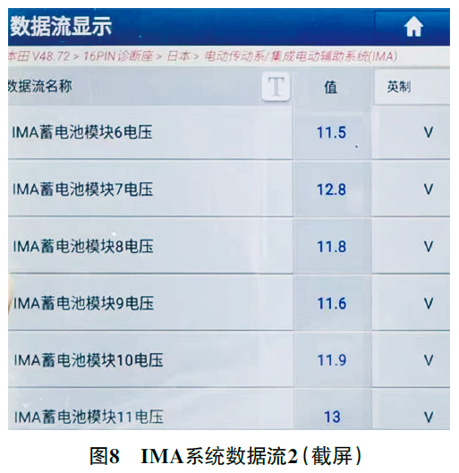 2008 款进口本田思域混合动力车IMA 系统指示灯异常点亮8