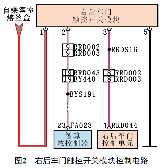 2023 款上汽智已LS7纯电动车右后车门触控开关模块操控异常2