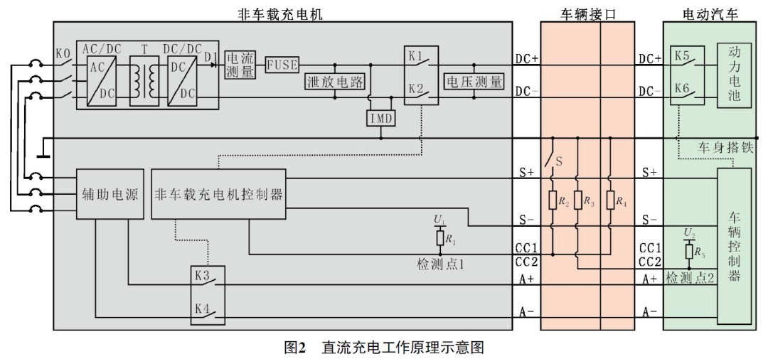 2022 款大众ID