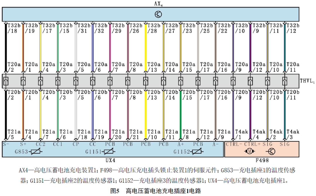 2022 款大众ID