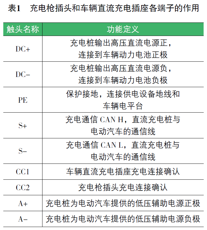 2022 款大众ID