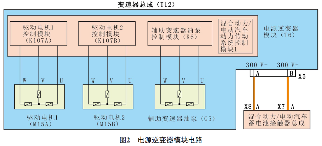 2018 款别克君威混合动力车无法行驶2