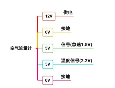 空气流量计2