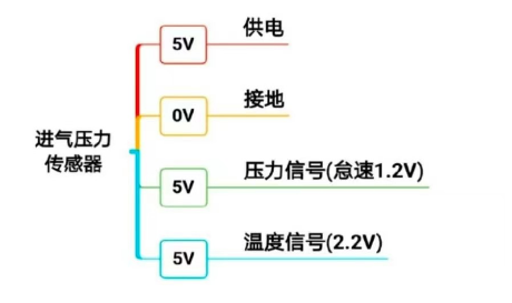 进气压力传感器2