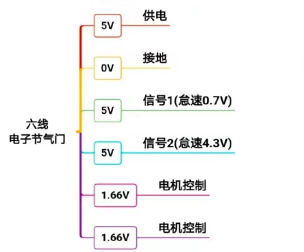 节气门2