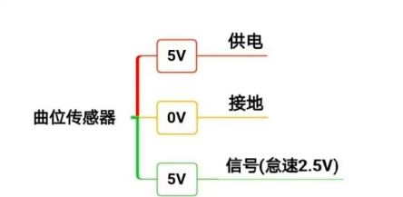 曲轴位置传感器2