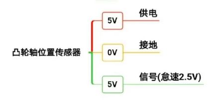 凸轮轴位置传感器2