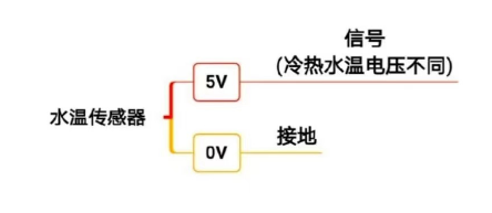 水温传感器2