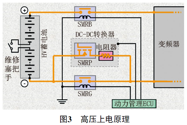 2018 款丰田卡罗拉混合动力车无法上高压电3