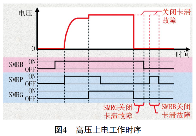 2018 款丰田卡罗拉混合动力车无法上高压电4