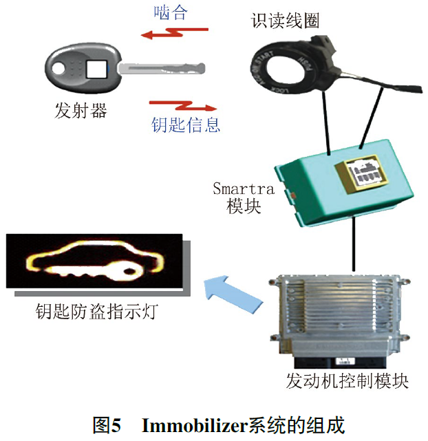 2013 款北京现代悦动发动机偶尔无法起动5