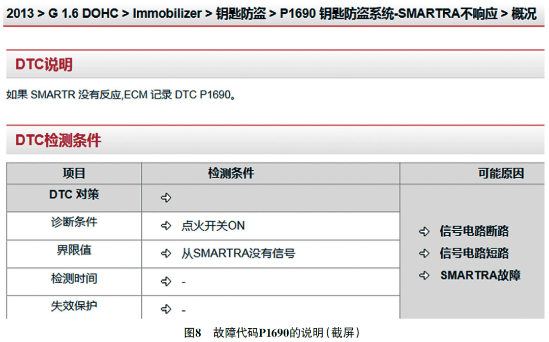 2013 款北京现代悦动发动机偶尔无法起动8