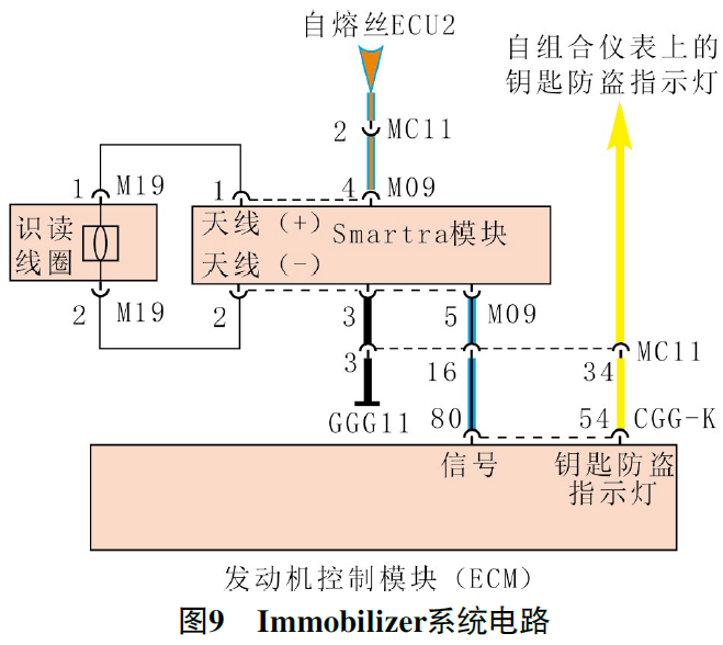 2013 款北京现代悦动发动机偶尔无法起动9