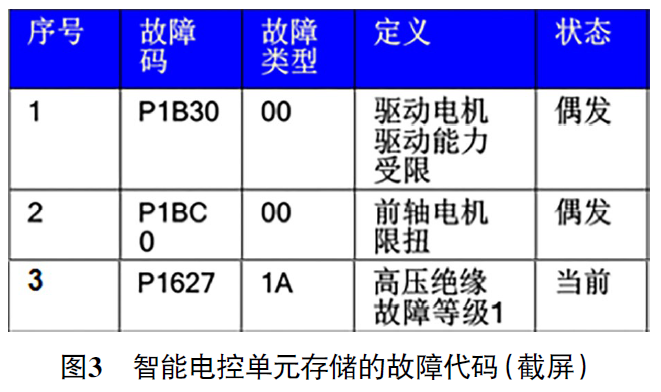 2022款上汽智己L7纯电动车无法充电3