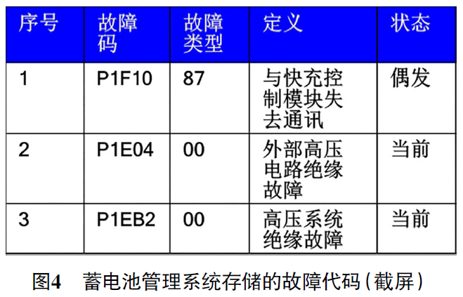 2022款上汽智己L7纯电动车无法充电4