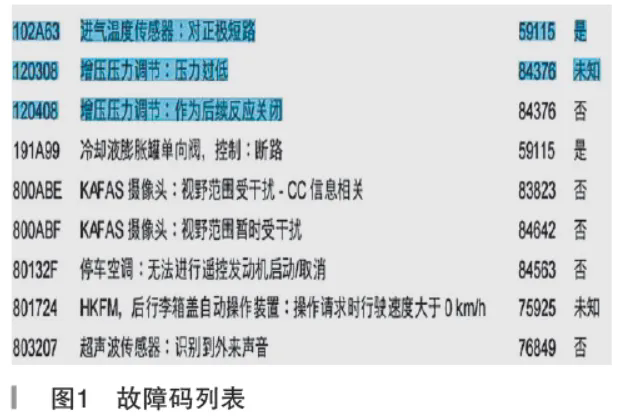 2019年宝马5系行驶中提示传动系统报警1