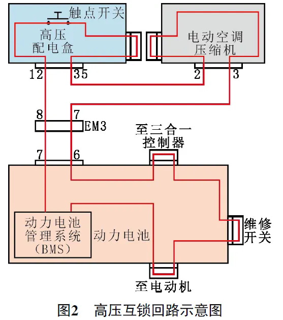 2022款江淮瑞风E3无法行驶2