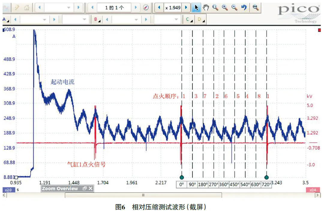 2006 款林肯领航员发动机怠速抖动6