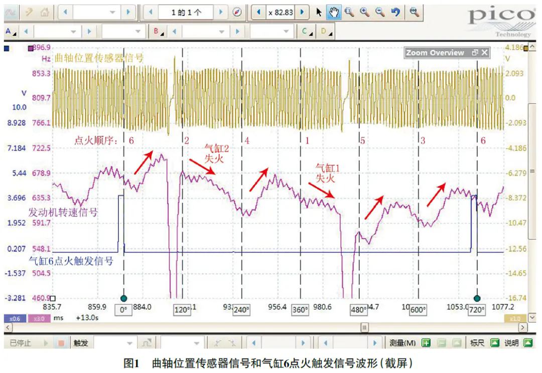 2008 款路虎神行者2发动机怠速抖动、加速无力1