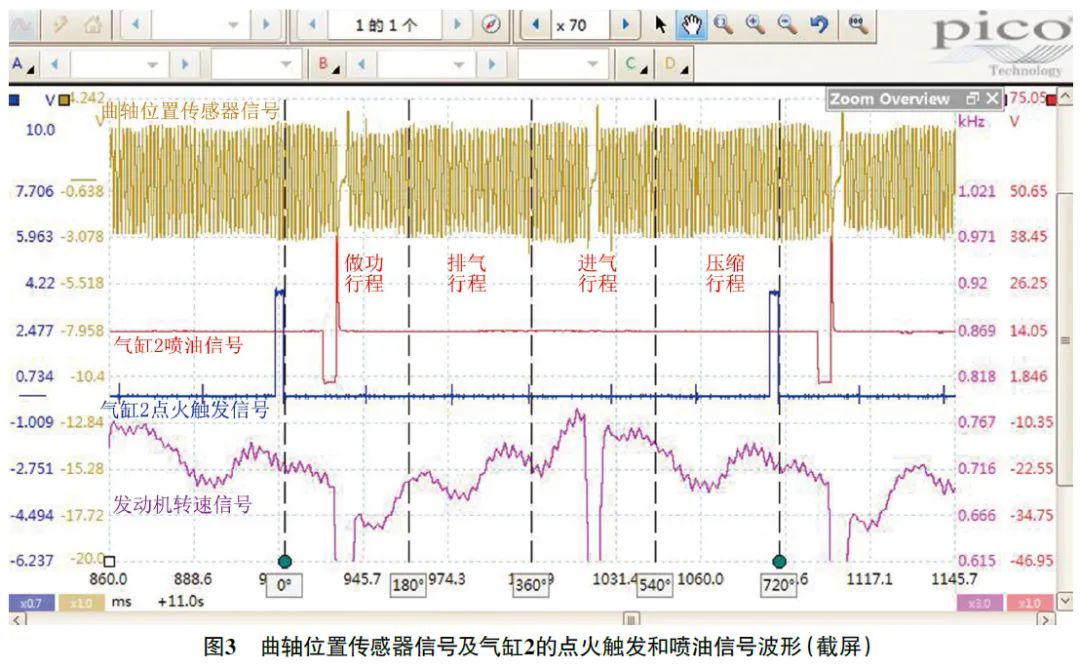 2008 款路虎神行者2发动机怠速抖动、加速无力3