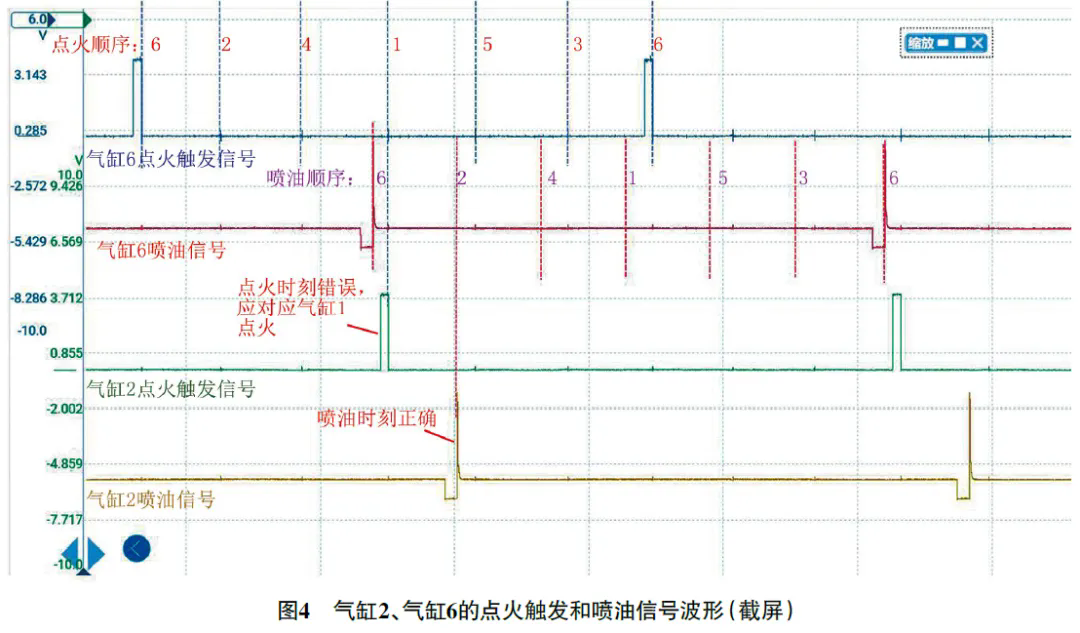 2008 款路虎神行者2发动机怠速抖动、加速无力4