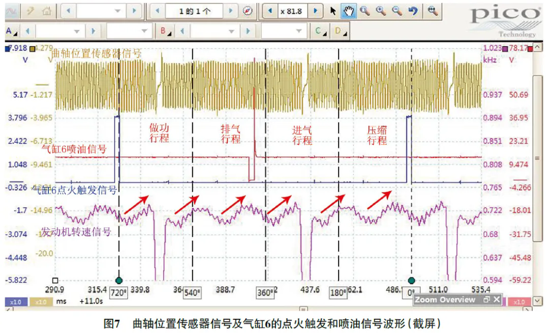 2008 款路虎神行者2发动机怠速抖动、加速无力7