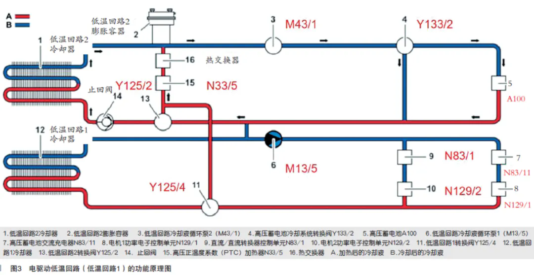 2022年北京奔驰EQA300 4MATIC仪表上出现黄色水温报警3