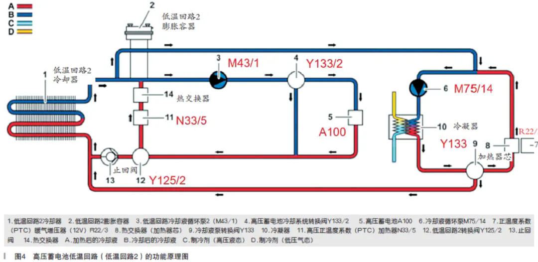 2022年北京奔驰EQA300 4MATIC仪表上出现黄色水温报警4