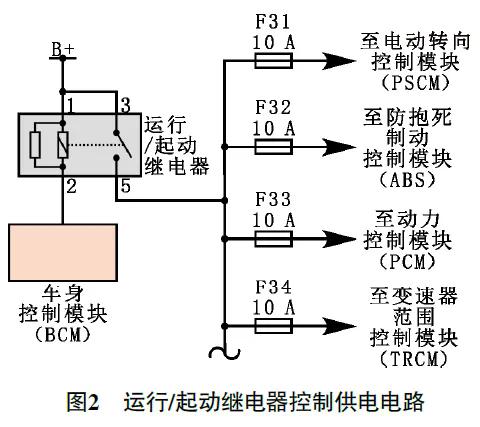 2017款林肯大陆发动机偶尔无法起动2