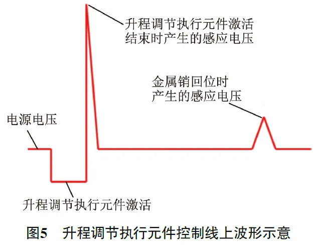 2016款保时捷Macan发动机故障灯异常点亮5