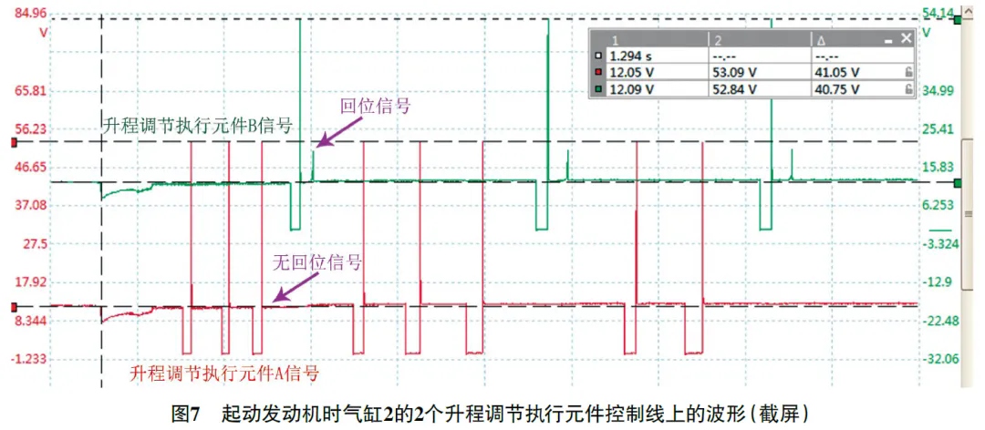 2016款保时捷Macan发动机故障灯异常点亮7