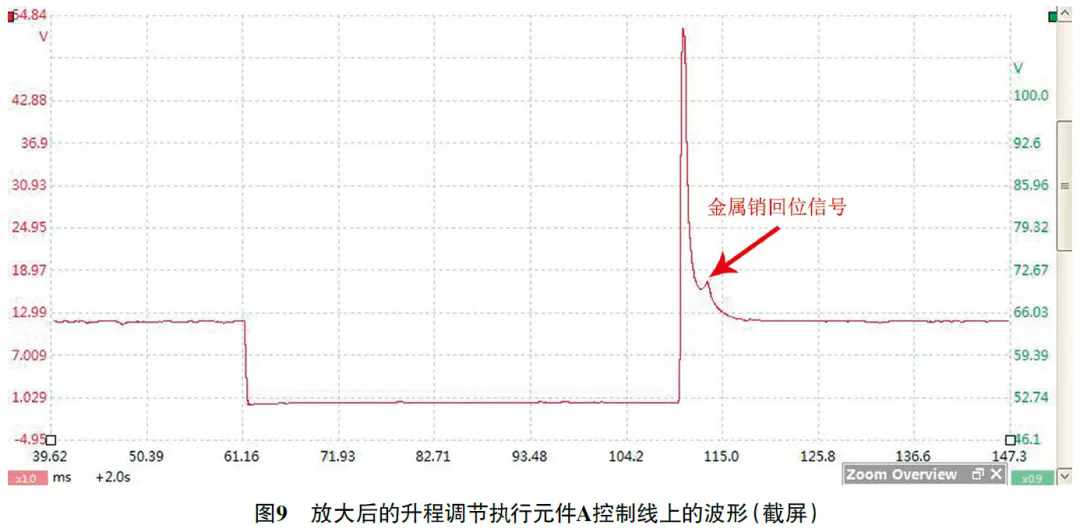 2016款保时捷Macan发动机故障灯异常点亮9