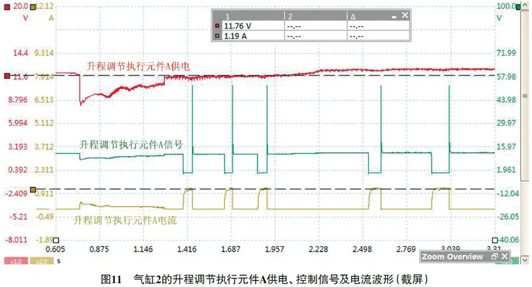 2016款保时捷Macan发动机故障灯异常点亮11